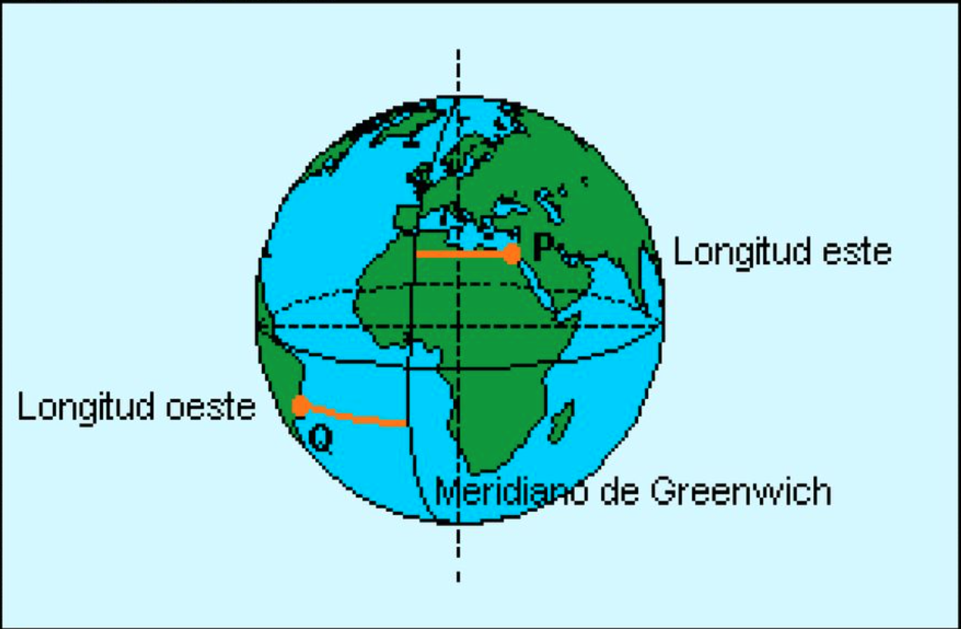 longitud