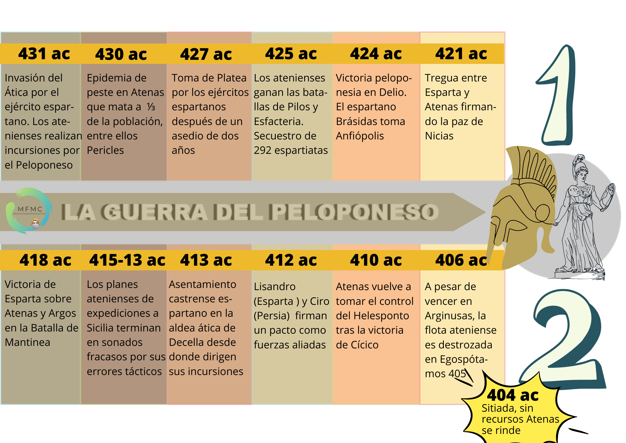 Guerra del Peloponeso