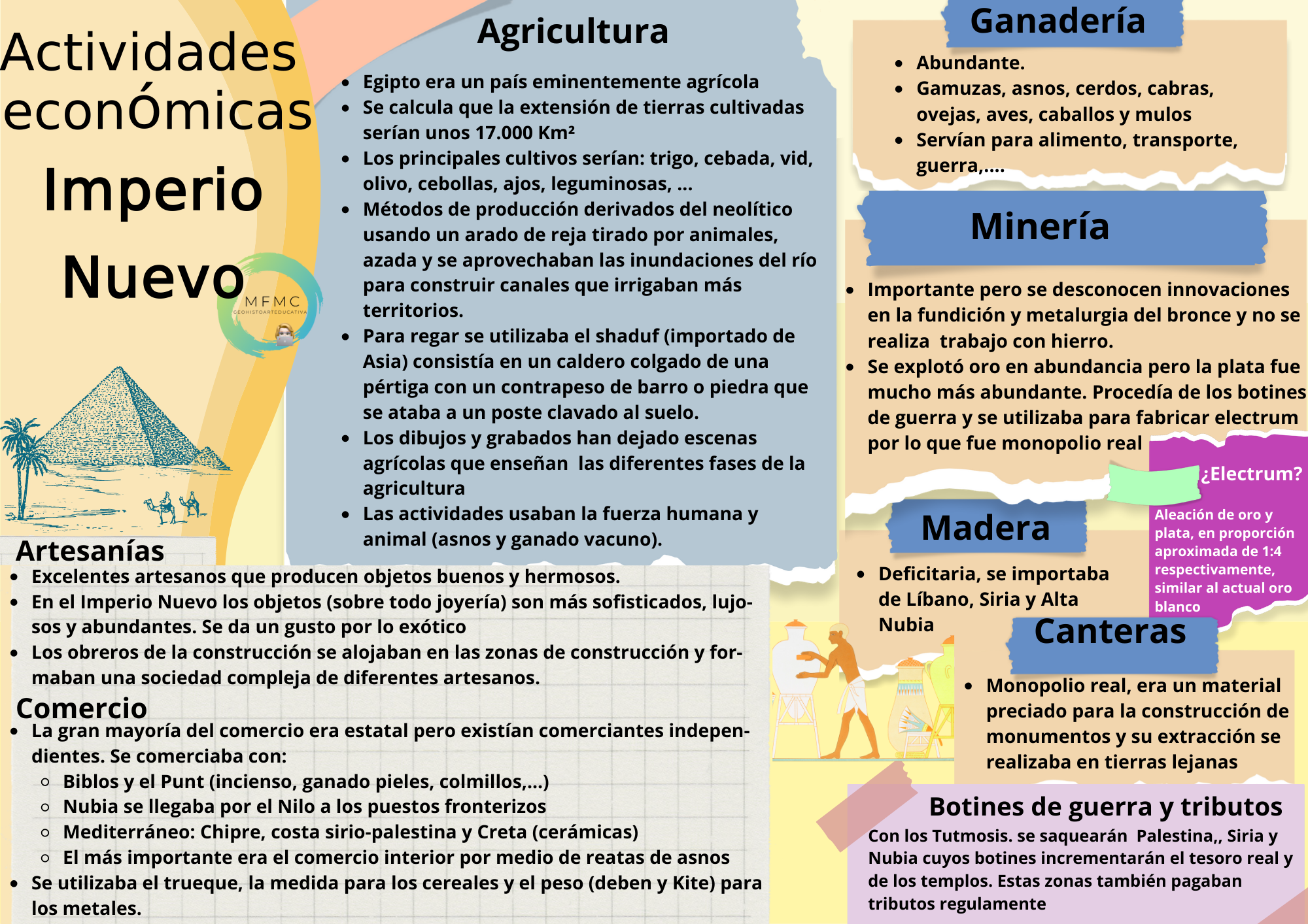 economía