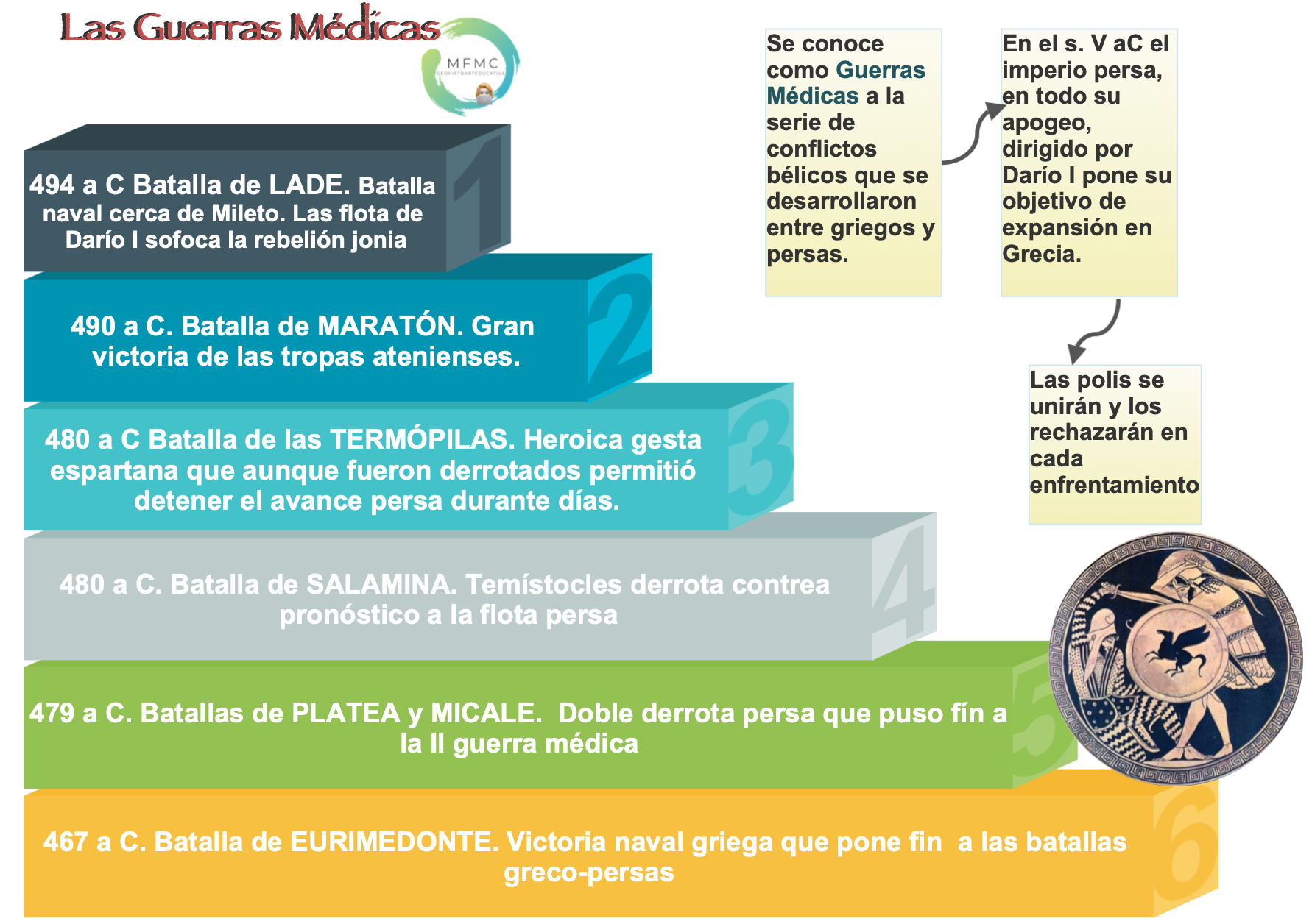 Guerras Médicas