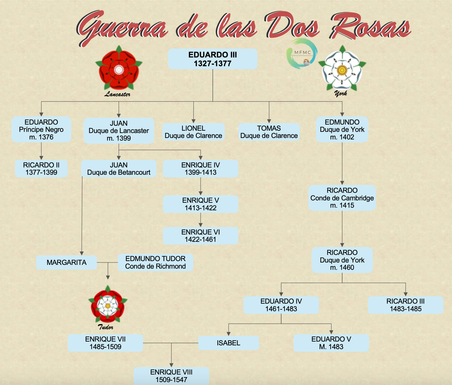 Guerra de las dos rosas