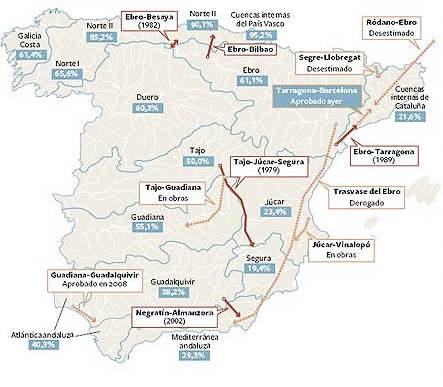 Trasvases en España a 15 de abril de 2009 mapa de provisión de agua para uso agrícola
