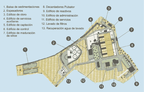 planta potabilizadora Esquema sede la potabilizadora de Sierra de la España. La potabilizadoras se encargan de dejar el agua lista para el consumo, con los niveles de depuración y sedinfección que exige la ley.