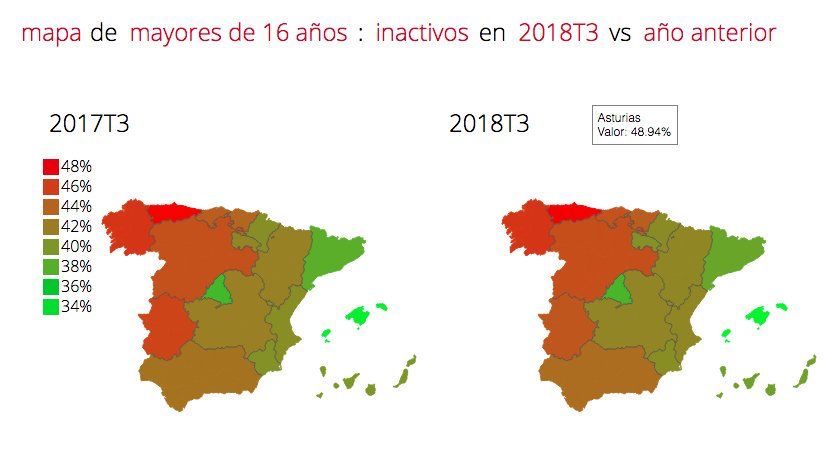 población inactiva