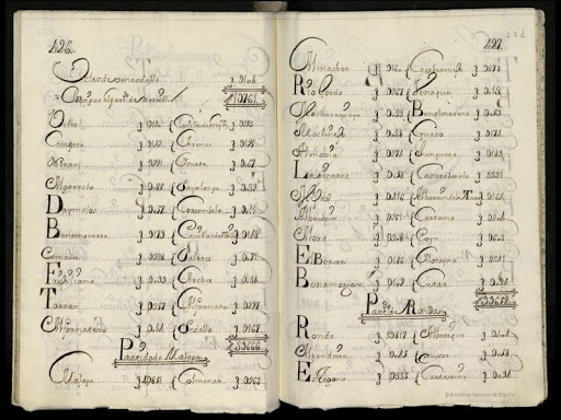 censo de Campoflorido