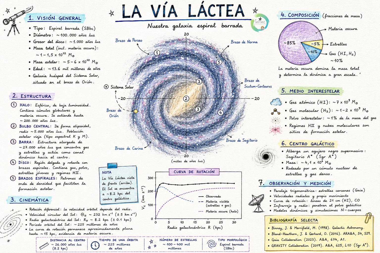 Vía Láctea